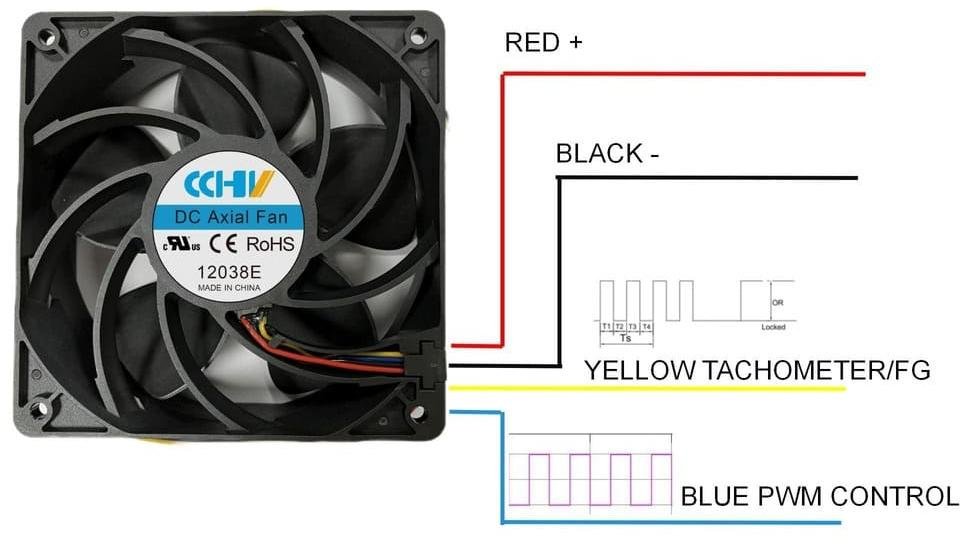 What is PWM fan control? An Insight into DC Fans for Electronics Cooling